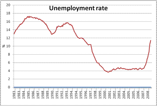 unemployment.gif