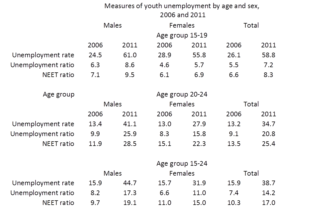 Youth%20Labour%20Table.png